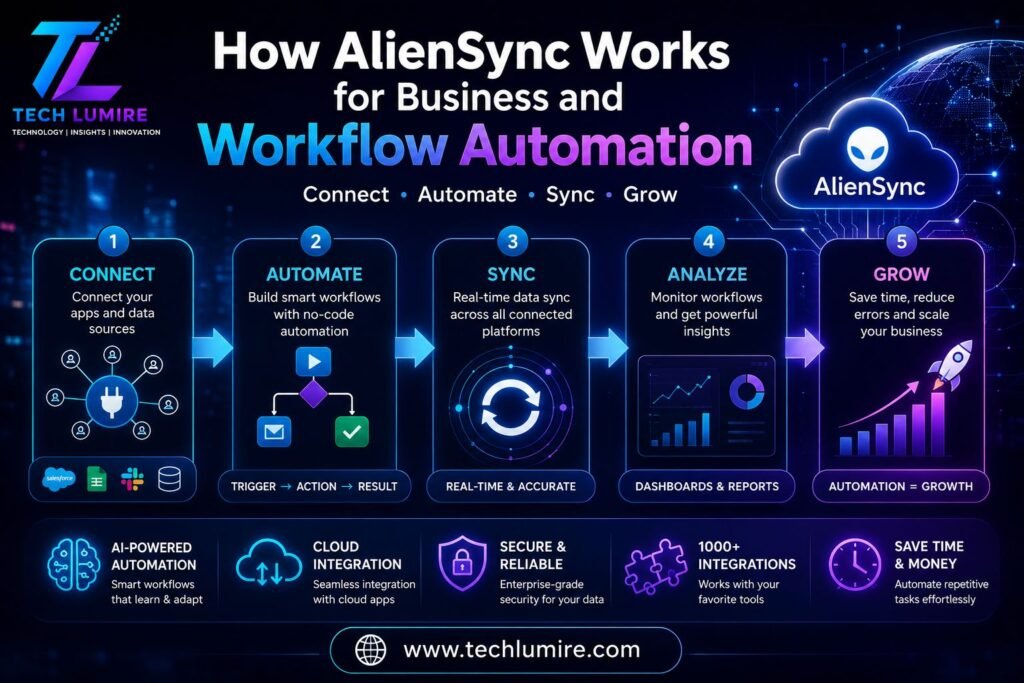 how-aliensync-works-for-business-and-workflow-automation